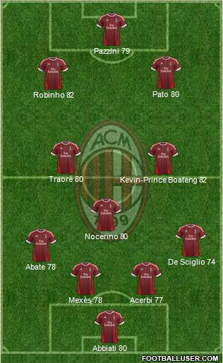 A.C. Milan Formation 2012