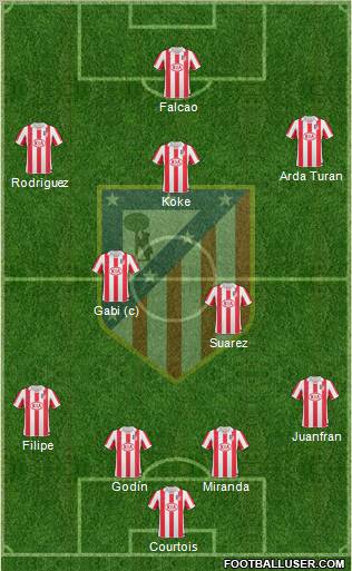 Atlético Madrid B Formation 2012