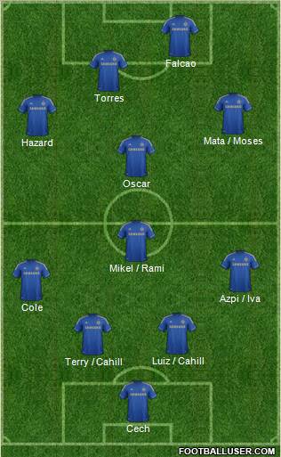 Chelsea Formation 2012
