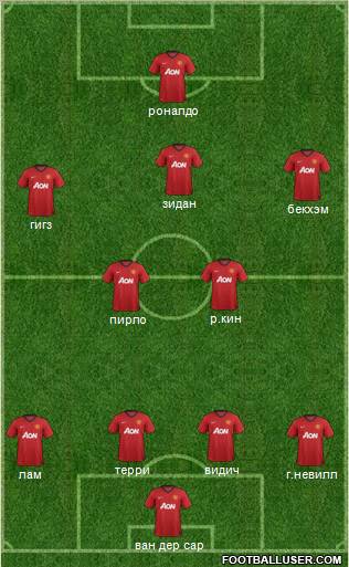 Manchester United Formation 2012