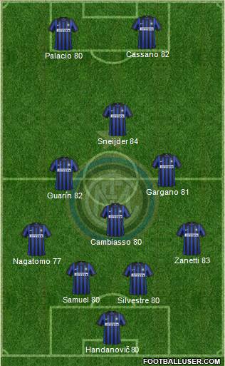 F.C. Internazionale Formation 2012