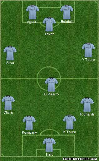 Manchester City Formation 2012