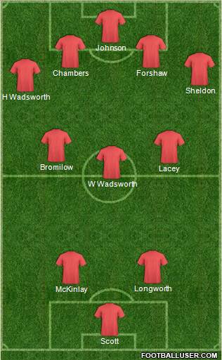 Liverpool Formation 2012