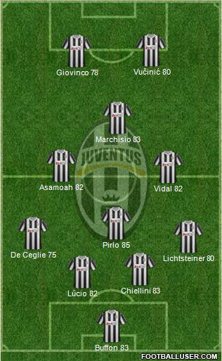 Juventus Formation 2012