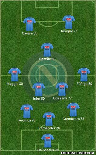 Napoli Formation 2012
