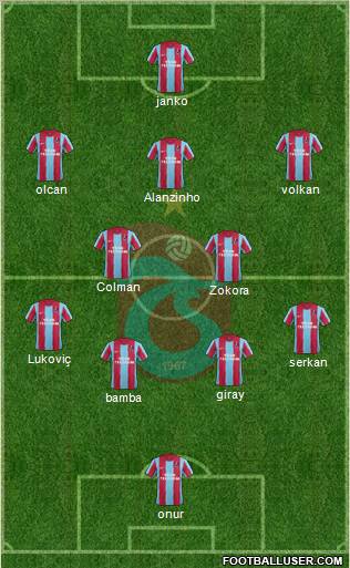 Trabzonspor Formation 2012