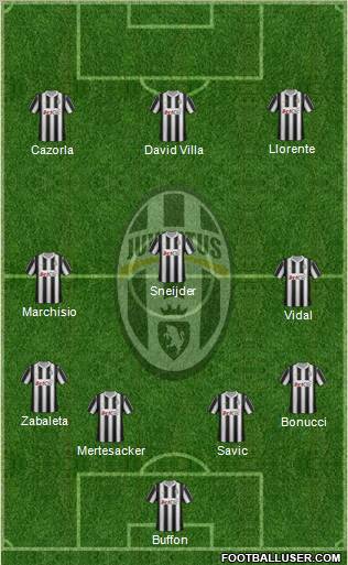 Juventus Formation 2012
