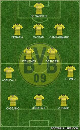Borussia Dortmund Formation 2012