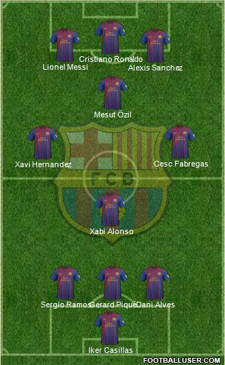 F.C. Barcelona Formation 2012
