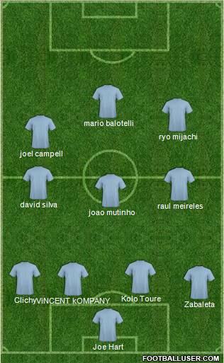 Champions League Team Formation 2012