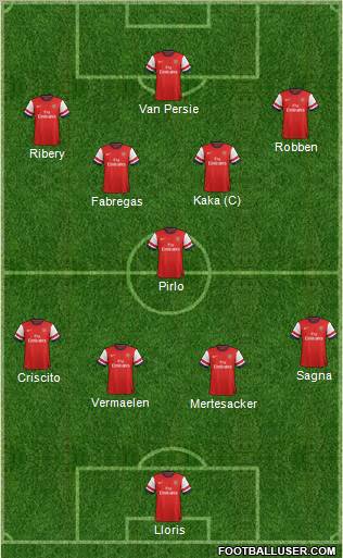 Arsenal Formation 2012