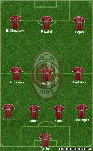 A.C. Milan Formation 2012