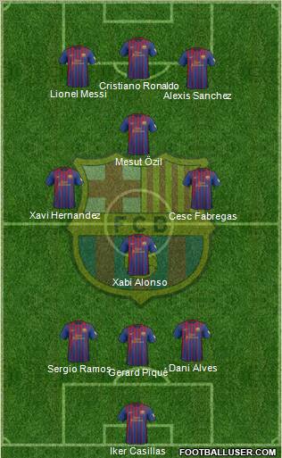 F.C. Barcelona Formation 2012