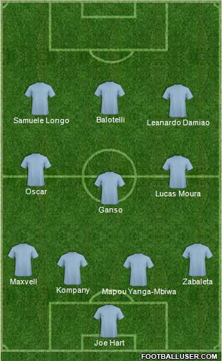 Champions League Team Formation 2012