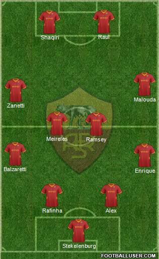 AS Roma Formation 2012