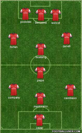 Arsenal Formation 2012