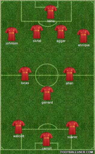 Liverpool Formation 2012