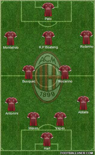 A.C. Milan Formation 2012
