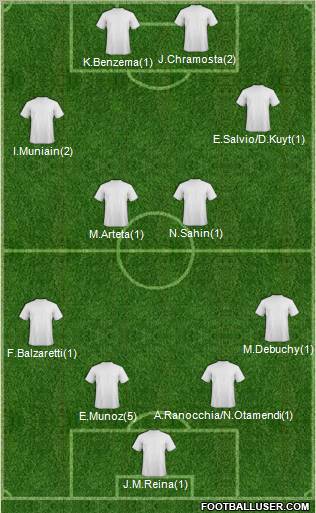 Champions League Team Formation 2012