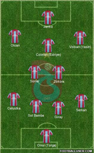 Trabzonspor Formation 2012