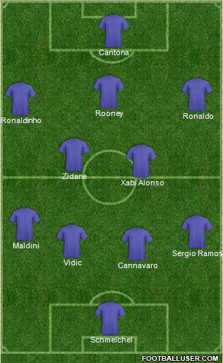 Champions League Team Formation 2012