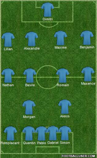 Fifa Team Formation 2012