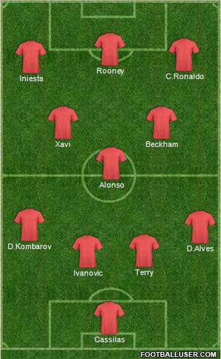 Champions League Team Formation 2012