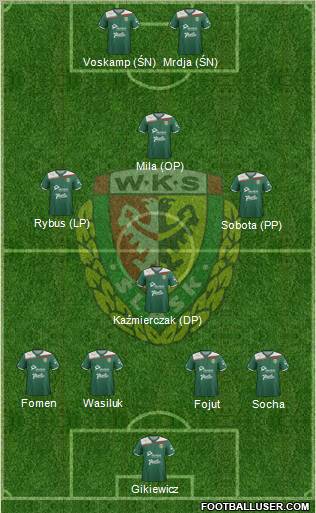 WKS Slask Wroclaw Formation 2012