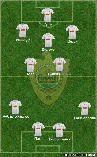 Anzhi Makhachkala Formation 2012