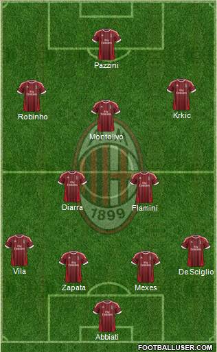 A.C. Milan Formation 2012