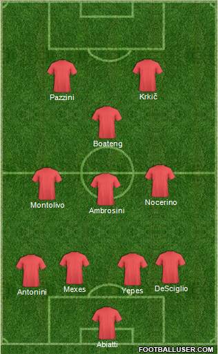 Champions League Team Formation 2012