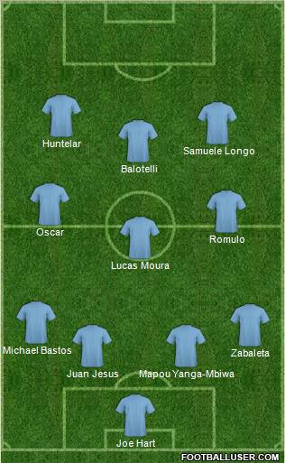 Champions League Team Formation 2012