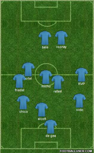 Dream Team Formation 2012