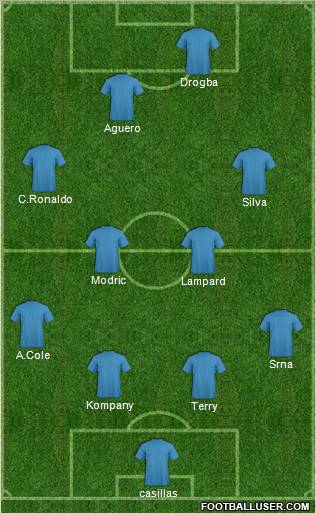 Champions League Team Formation 2012
