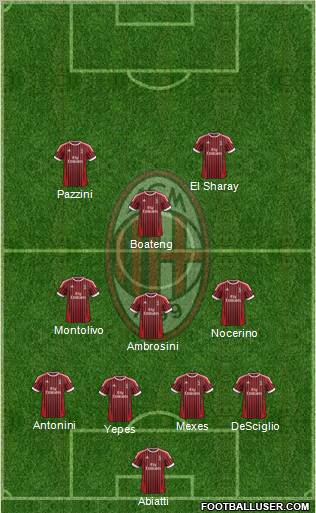 A.C. Milan Formation 2012