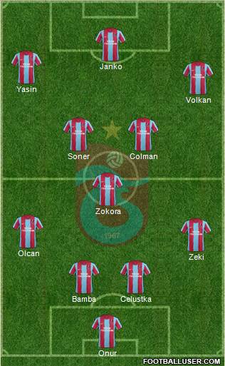 Trabzonspor Formation 2012