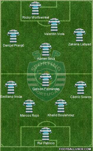 Sporting Clube de Portugal - SAD Formation 2012