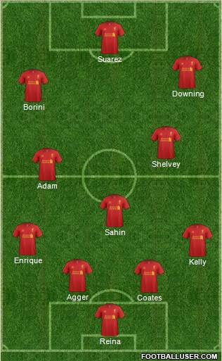 Liverpool Formation 2012