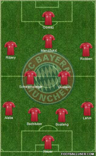 FC Bayern München Formation 2012
