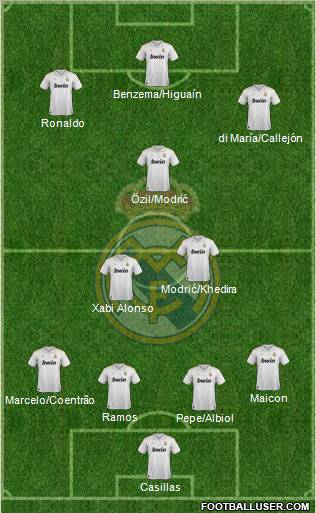 Real Madrid C.F. Formation 2012