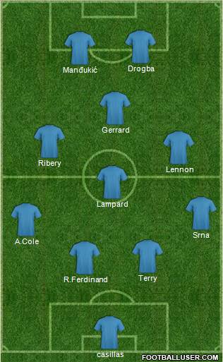 Dream Team Formation 2012
