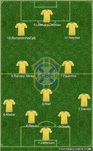 Brazil Formation 2012