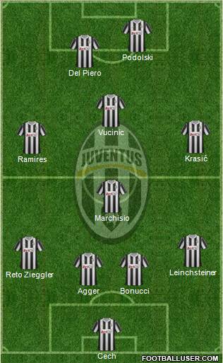 Juventus Formation 2012
