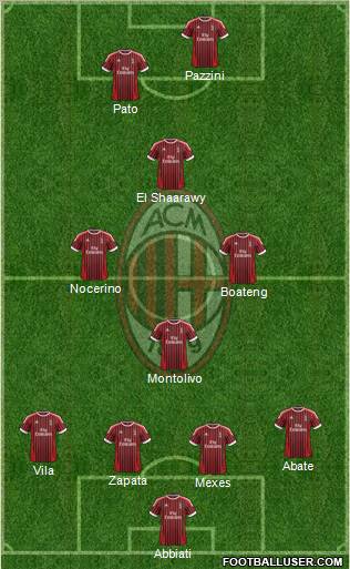 A.C. Milan Formation 2012