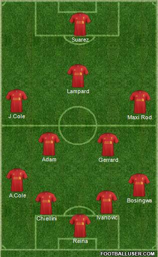 Liverpool Formation 2012
