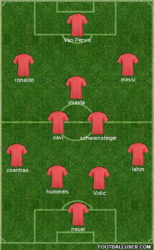 Dream Team Formation 2012