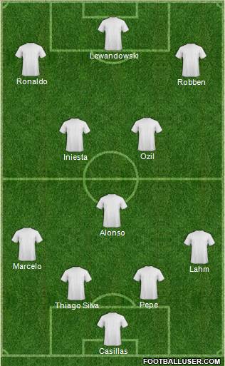 Dream Team Formation 2012