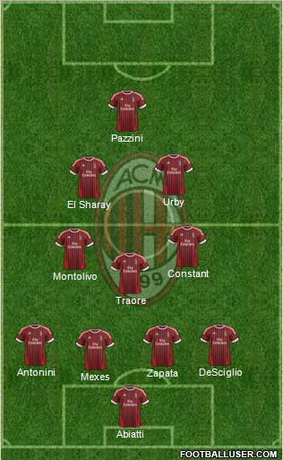 A.C. Milan Formation 2012