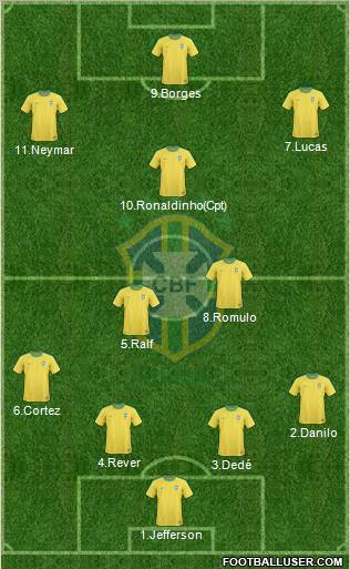 Brazil Formation 2012