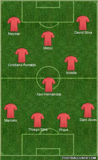 Dream Team Formation 2012